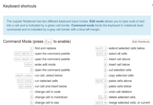Python Keyboard Shortcuts - Sri Tech Studio