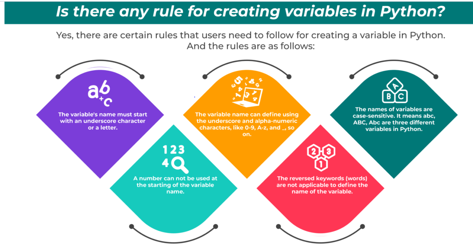 how-to-set-and-get-environment-variables-in-python