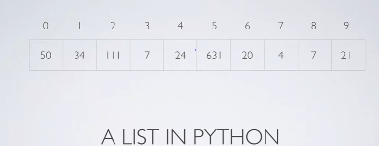 Lists in Python: - Sri Tech Studio