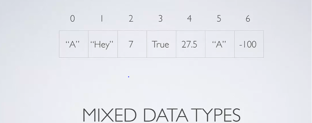 Lists in Python: - Sri Tech Studio